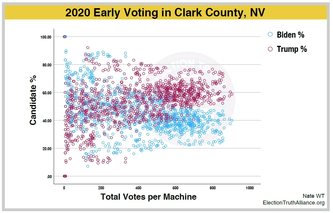 ETA normal early-voting election chart